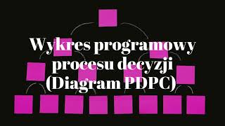 Diagram PDPC - wykres programowy procesu decyzji