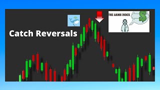 Catching reversals using Unusual Whales Option Flow and the TRIN