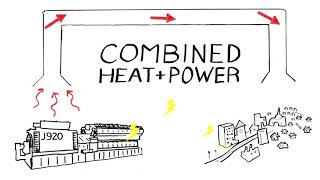 What is Combined Heat and Power (CHP)?