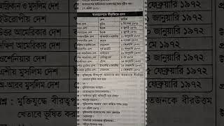 বাংলাদেশকে স্বীকৃতিতে প্রথম #বাংলাদেশ #বাংলাদেশের_স্বীকৃতি