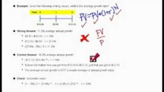 WST: 3.1 Finance 101 - CAGR Explained and Applied