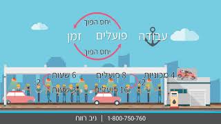 בעיות הספק - שאלות פועלים - ניב רווח פסיכומטרי