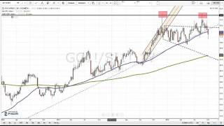 Gold Silver Ratio Plummeting After Resistance, Still Some Time to Short