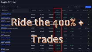 500% to 1000% Potential Crypto Gems | Spot the Coins with Rally Potentials.