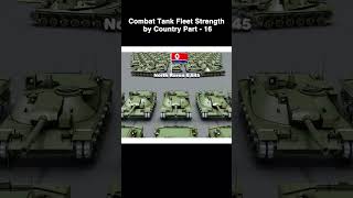 Combat Tank Fleet Strength by Country 2023 | Data World #Part-16