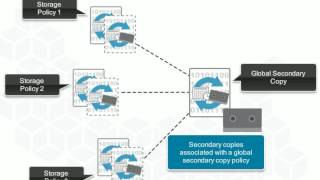 Commvault Simpana  v11 -  Storage Policies