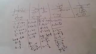 parabola basics when equation given how to find focus,directrix and latus rectum