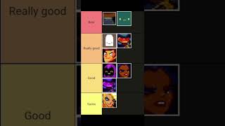 Gungeoneer tierlist