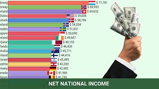 Top 20 Countries Where People Earn the Most Money