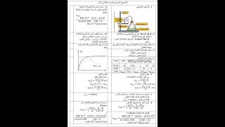 فرض الفصل الأول مع الحل السنة الثالثة في مادة العلوم الفيزيائية