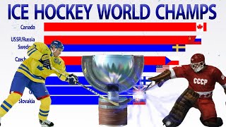 Ice Hockey World Champions 1920-2019