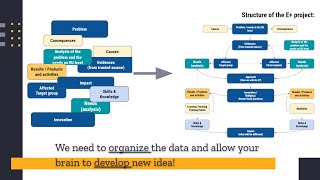 WEBINAR#005 - Part 1 of Powerful E+ Idea Development