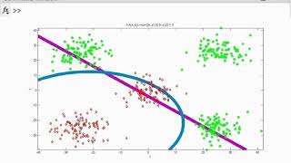 MATLAB tutorial - Machine Learning Discriminant Analysis