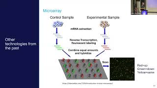 Express Yourself! Transcriptomics from sample to counts | 2023 EMSL Summer School, Day 4