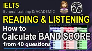 IELTS BAND SCORE CALCULATOR | Calculation Explained:Academic & General|Reading,Listening|Full Chart