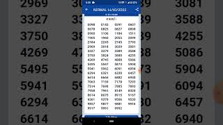 Kerala Lottery Result 14.10.2022 Nirmal NR 298 Winners List