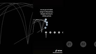 How primes work