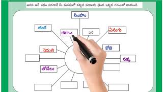 Summer camp activities ||సెలవులో సరదాగా ||#mindmaps ||తెలుగు కృత్యాలు