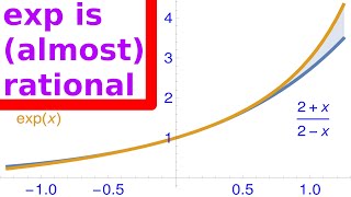 What is...Padé approximation?