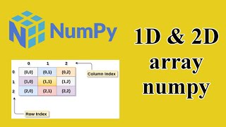 Basics of numpy | 1D & 2D array in nympy | Snake In Code