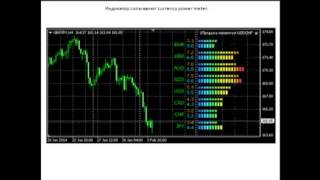 Сила валют Форекс индикатор ATR индикаторы currency power meter, cruscotto, closed cycle fi