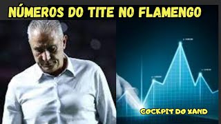 Desempenho do Tite no Flamengo em relação aos seus antecessores