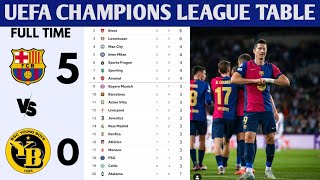 🚨UEFA CHAMPIONS LEAGUE UPDATED TABLE 🔥 2024/2025 | UCL NEW FORMAT💥