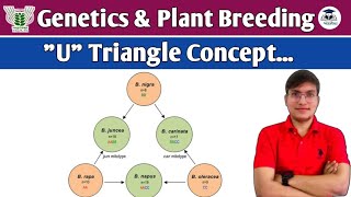 Genetics and Plant Breeding || U - Triangle|| Learn concepts within 5 min || Short tick