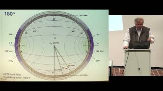 Bioelectromagnetism 08