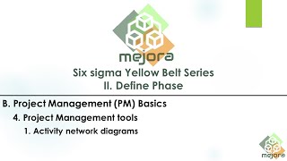 2 5 Six sigma yellow belt series   Project management tools   Activity Network Diagram