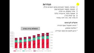 מבוא לכתב כמויות כולל תרגילים 1 3