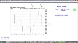 2023 03 08 = no trading today