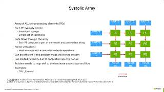 23733 Full Stack, GPU based Acceleration