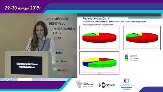 Экстренные хирургические вмешательства при осложненном КРР в многопрофильном стационаре. С.Н.Щаева