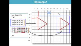 Анимация в PascalABC