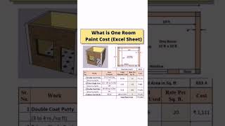 What is One #Room #Paint Cost | #CivilEngineering #Construction #Shorts