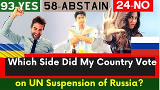 Ethiopia | Which Side Did My Country Vote on UN Suspension of Russia? Russia-Ukraine War Explained