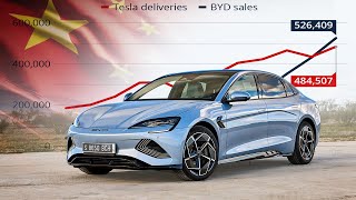 Why China Is Winning the EV War