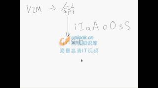 14 RH033 ULE112 08 Linux编辑器及VIM初步