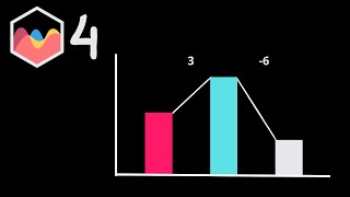 How to Create A Diagonal Waterfall Chart in Chart.js 4