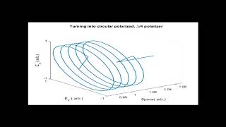 Pockels-Cell and Polarization