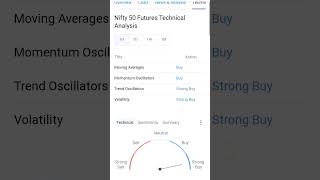 Live Sgx Nifty Indicate Flat Opening , No Movement In Nifty #nifty50 #banknifty #intraday #shorts