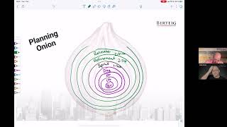 The Planning Onion with Petri Heiramo and Mishkin Berteig