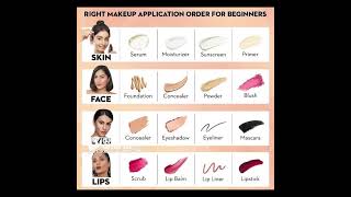 Right Makeup Application Order for beginners!!! #makeup #contour #lipstick #beauty