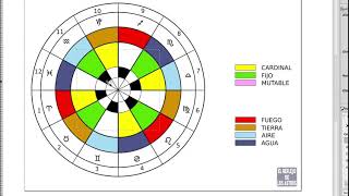 Significado de los SIGNOS del ZODIACO 🌌