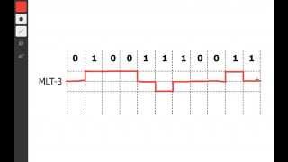 MLT-3 Line/Signal Encoding