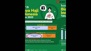 Biaya Haji Indonesia Tahun 2023 | ID INFO