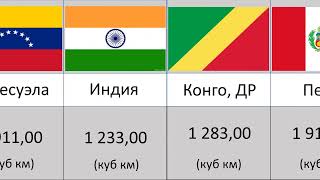 Страны с Самыми Большими Запасами Пресной Воды в Мире