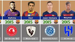 Barcelona 2015 Squad Current States.