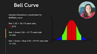 Calculate with a bell curve with Dr Jen    Statistics